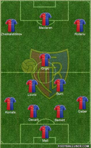 FC Basel Formation 2017