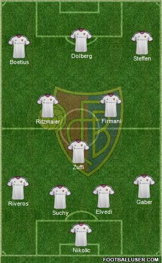 FC Basel Formation 2017