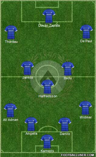 Udinese Formation 2017