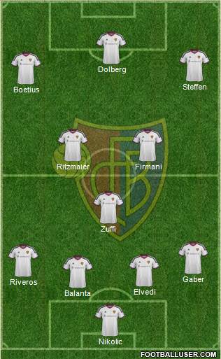 FC Basel Formation 2017