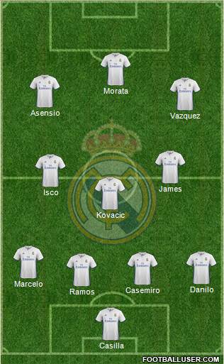 Real Madrid C.F. Formation 2017