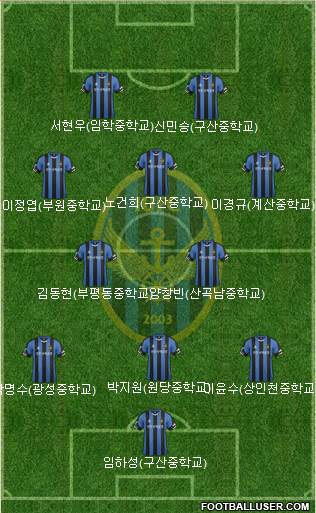 Incheon United Formation 2017