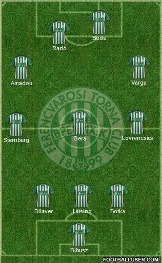 Ferencvárosi Torna Club Formation 2017