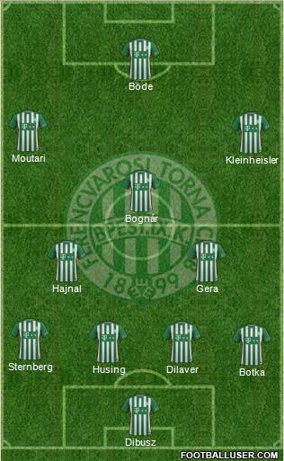 Ferencvárosi Torna Club Formation 2017