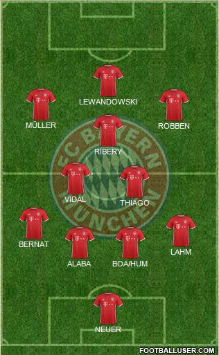 FC Bayern München Formation 2017