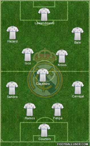 Real Madrid C.F. Formation 2017