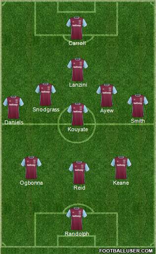 West Ham United Formation 2017