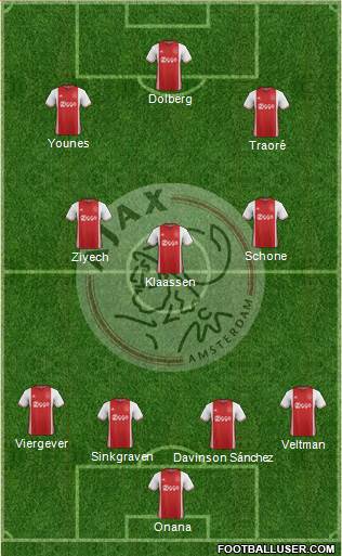 AFC Ajax Formation 2017