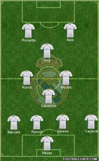 Real Madrid C.F. Formation 2017