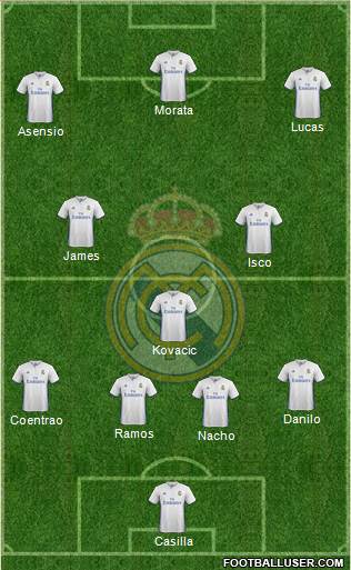 Real Madrid C.F. Formation 2017