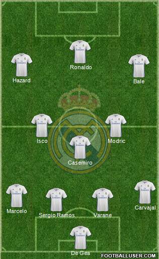 Real Madrid C.F. Formation 2017