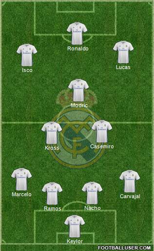 Real Madrid C.F. Formation 2017