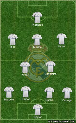 Real Madrid C.F. Formation 2017