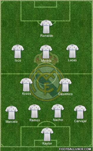 Real Madrid C.F. Formation 2017