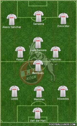 1.FC Köln Formation 2017