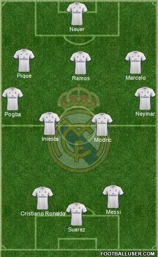 R. Madrid Castilla Formation 2017