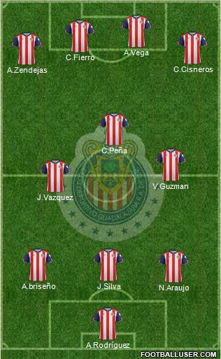 Club Guadalajara Formation 2017