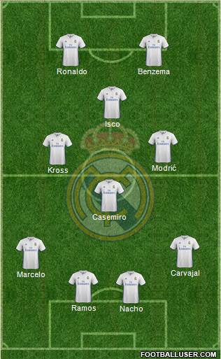 Real Madrid C.F. Formation 2017