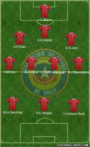 Chile Formation 2017