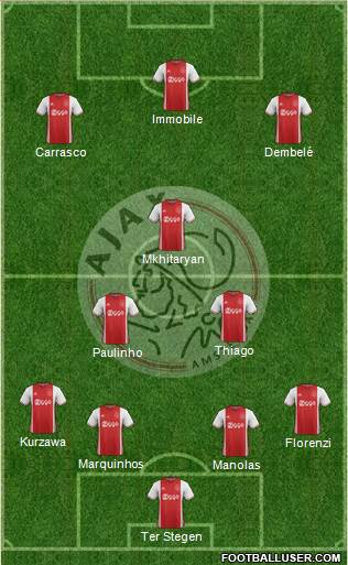 AFC Ajax Formation 2017