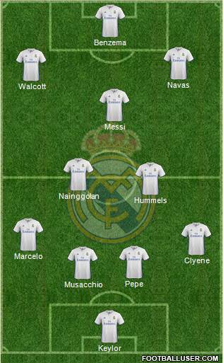 Real Madrid C.F. Formation 2017