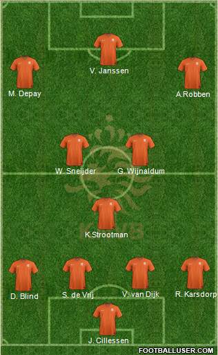 Holland Formation 2017