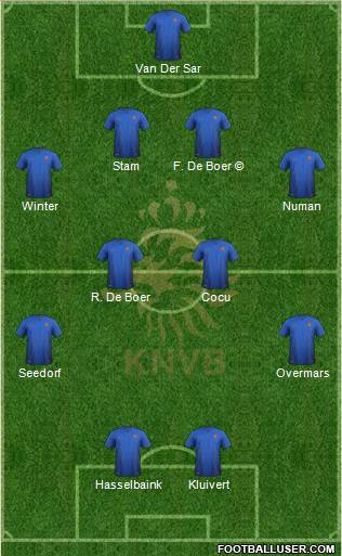 Holland Formation 2017