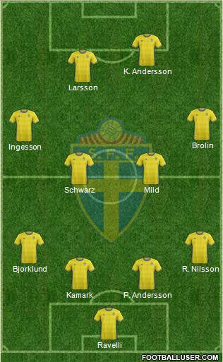 Sweden Formation 2017