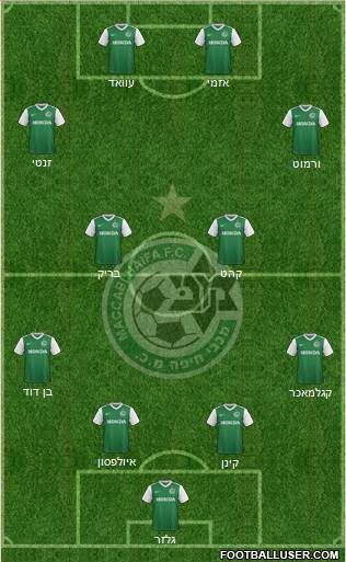 Maccabi Haifa Formation 2017