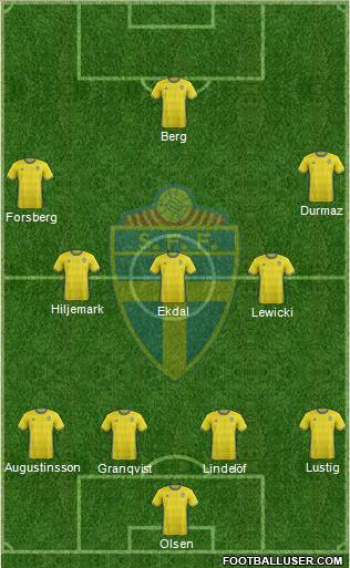 Sweden Formation 2017