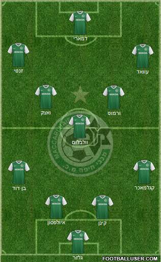 Maccabi Haifa Formation 2017