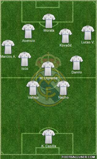 Real Madrid C.F. Formation 2017