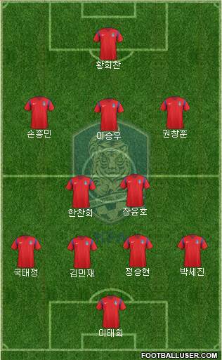 South Korea Formation 2017