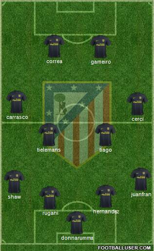 Atlético Madrid B Formation 2017