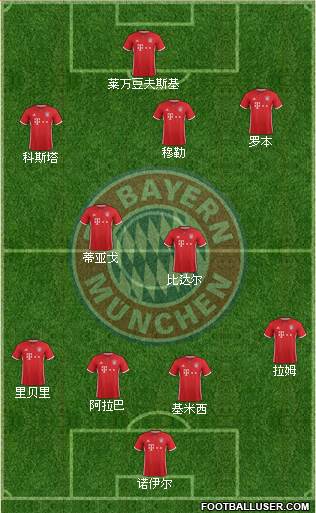 FC Bayern München Formation 2017