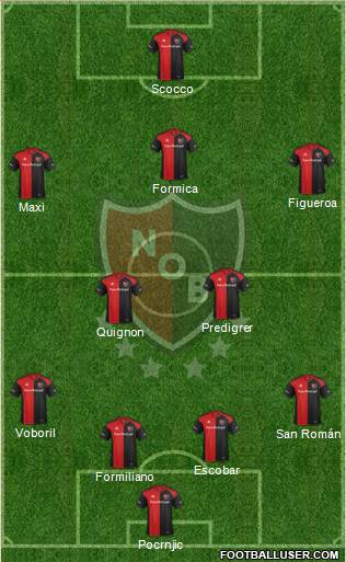 Newell's Old Boys Formation 2017