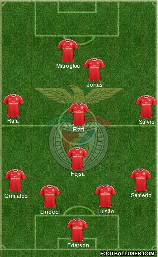 Sport Lisboa e Benfica - SAD Formation 2017