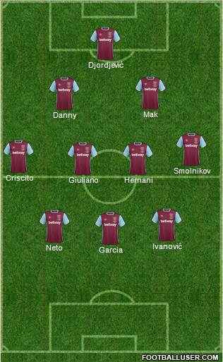 West Ham United Formation 2017