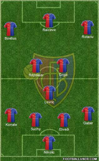 FC Basel Formation 2017