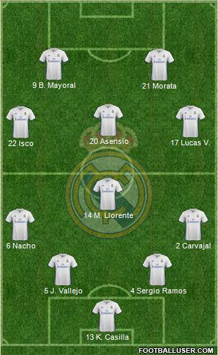 Real Madrid C.F. Formation 2017