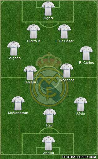 Real Madrid C.F. Formation 2017