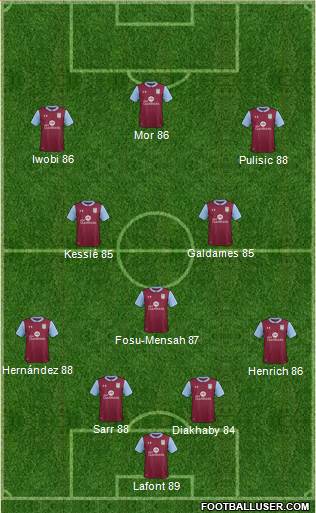 Aston Villa Formation 2017