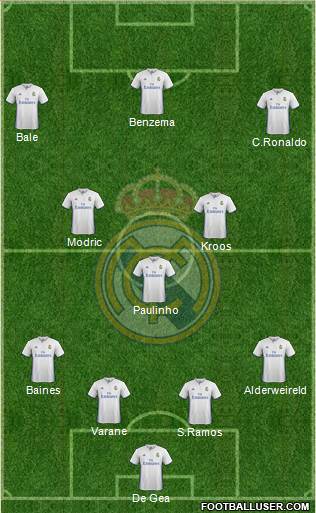 Real Madrid C.F. Formation 2017