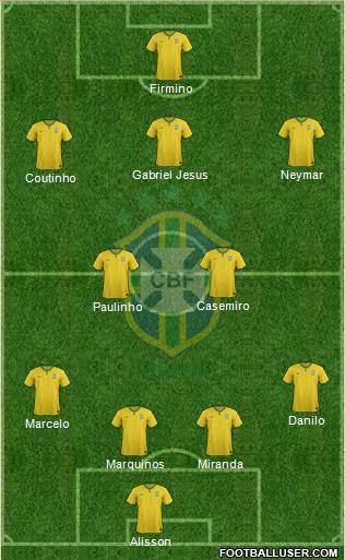 Brazil Formation 2017