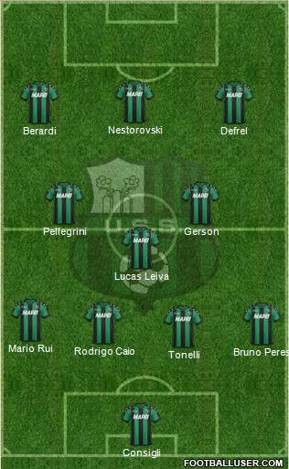 Sassuolo Formation 2017