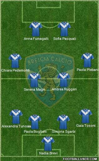 Brescia Formation 2017