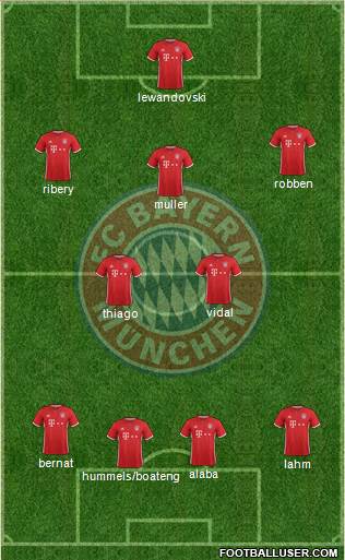 FC Bayern München Formation 2017