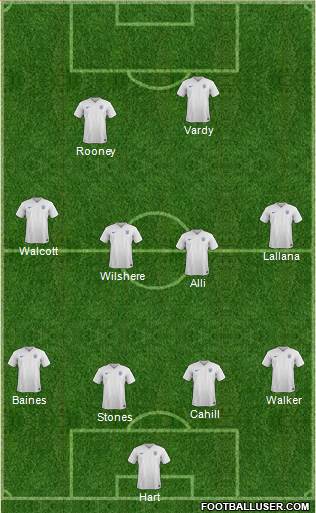 England Formation 2017