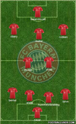 FC Bayern München Formation 2017