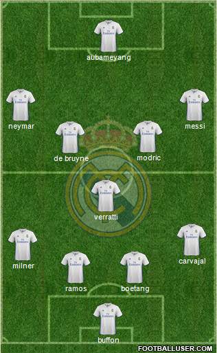 Real Madrid C.F. Formation 2017